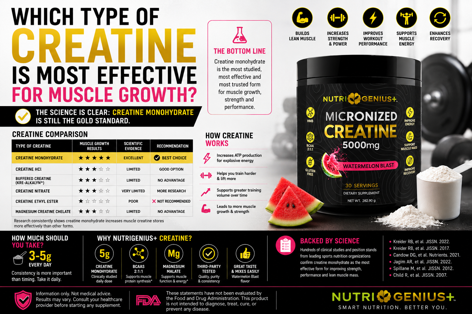 Which Type of Creatine Is Best for Muscle Growth? (Science-Backed Guide)