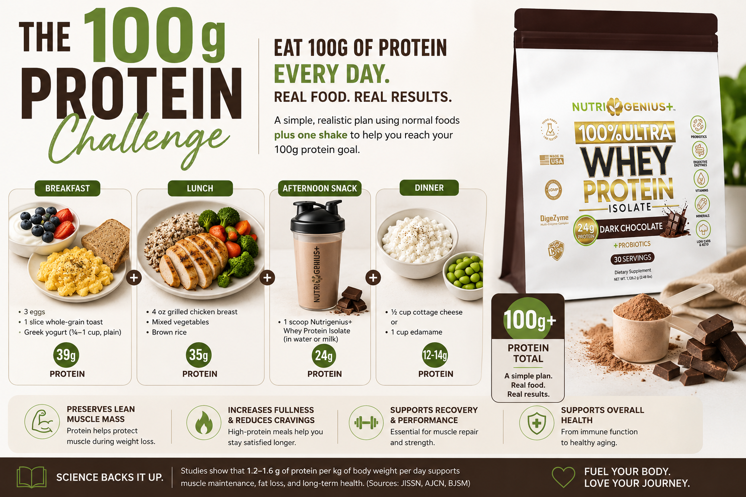 The 100g Protein Challenge