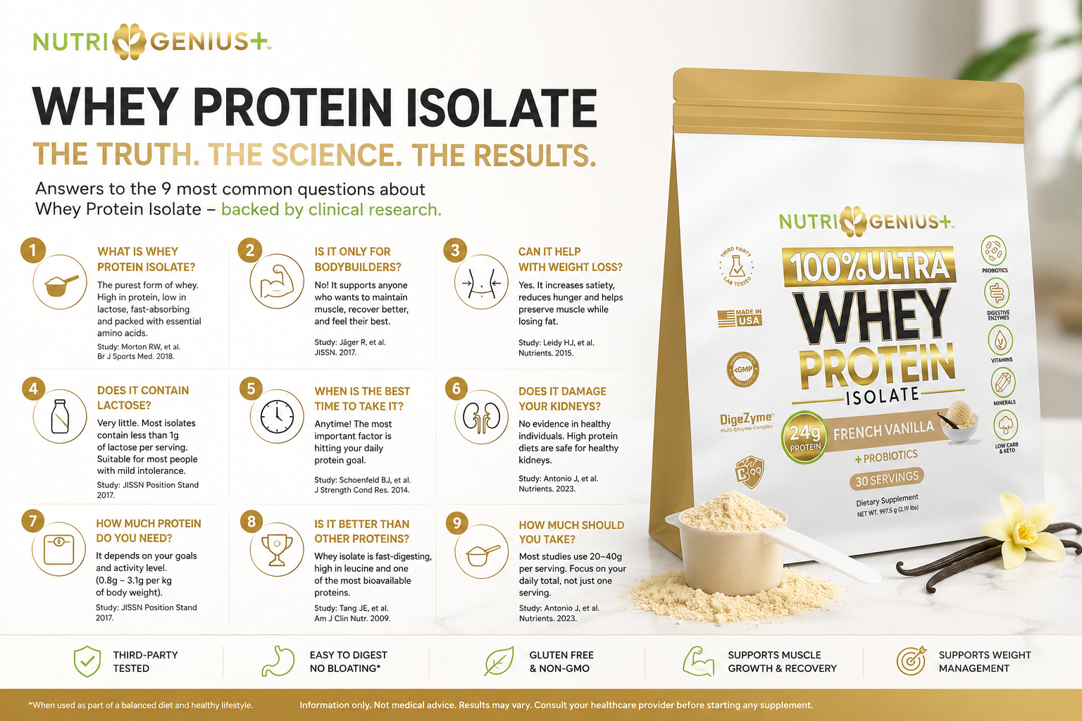 The Truth About Whey Protein Isolate: