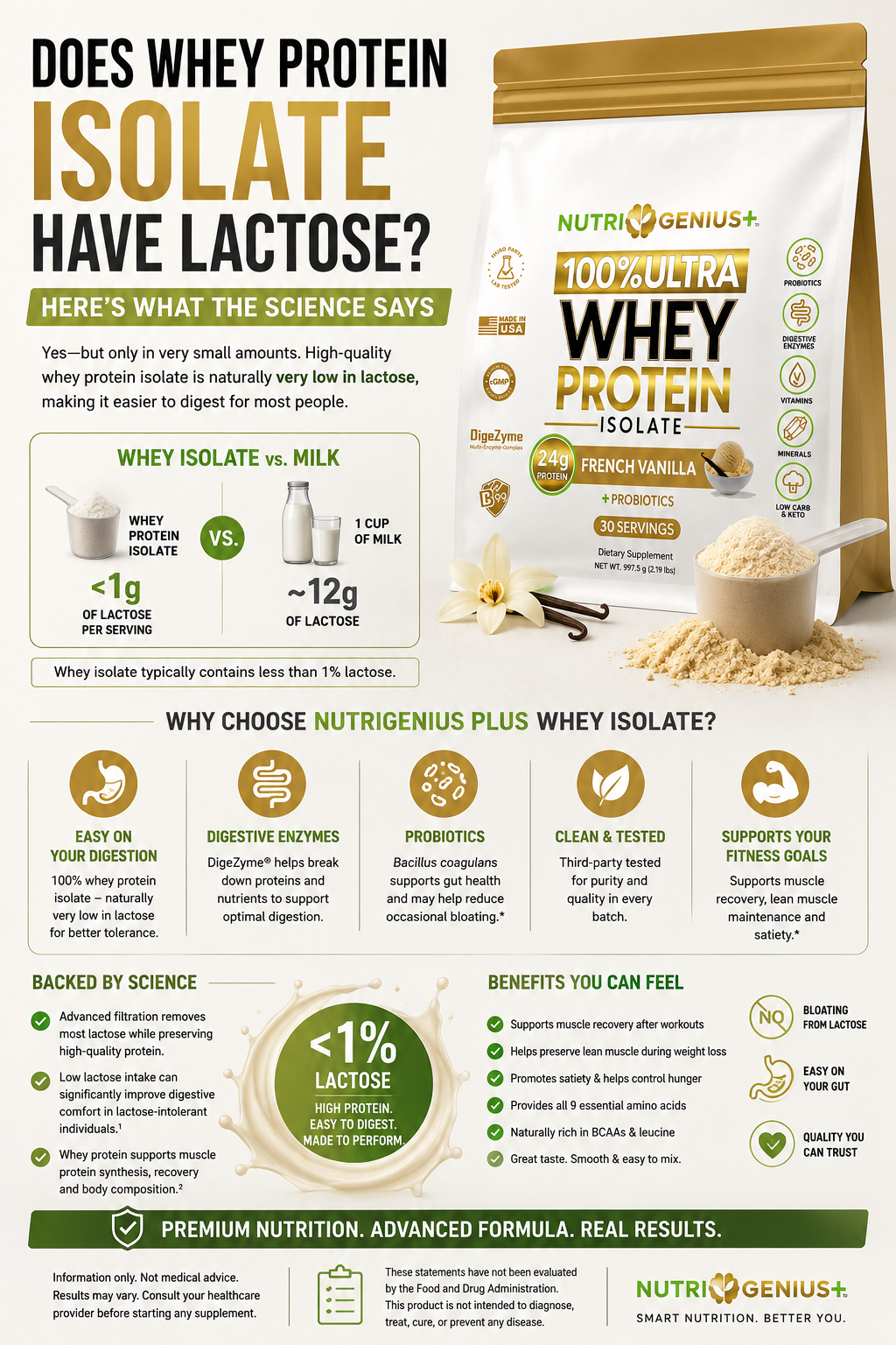 Does Whey Protein Isolate Have Lactose?
