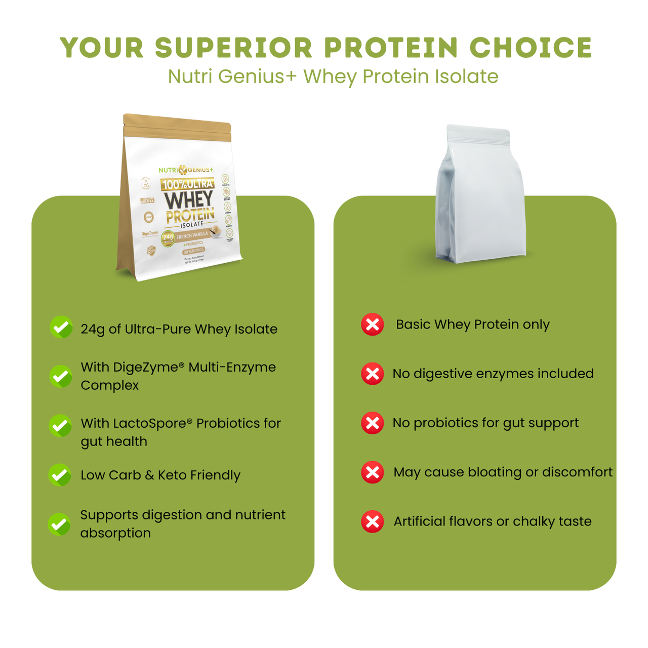 Aislado de proteína de suero Nutri Genius Plus® - 30 porciones