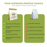 Aislado de proteína de suero Nutri Genius Plus® - 30 porciones